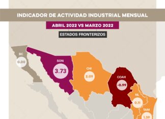 Ocupa Sonora primer lugar en actividad industrial mensual entre los estados fronterizos: gobernador Alfonso Durazo
