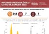 Confirma Salud Sonora 246 nuevos casos de Covid-19