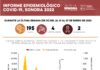 Confirma Salud Sonora 195 casos de Covid-19