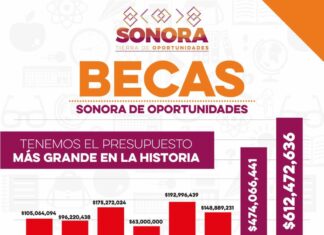 Gobernador Alfonso Durazo anuncia 190 millones de pesos en becas para 20 mil estudiantes universitarios