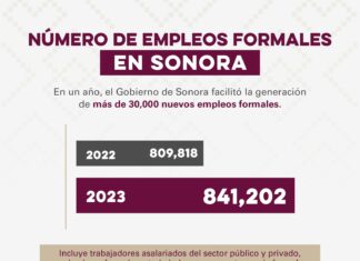 Con estrategia integral facilitamos la generación de más de 30 mil empleos formales en lo que va del año: Alfonso Durazo