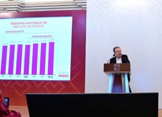 Es Sonora tercer lugar nacional en generación de empleos