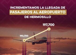 Con promoción turística Gobernador Durazo logra incremento de pasajeros en aeropuerto de Hermosillo