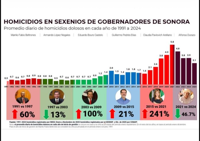 ESTRATEGIA DE SEGURIDAD