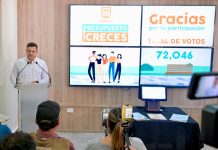 Rompe récord de participación Presupuesto CRECES con el voto de más de 70 mil hermosillenses