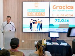 Rompe récord de participación Presupuesto CRECES con el voto de más de 70 mil hermosillenses
