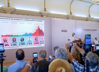 Logra Durazo disminuir 74.6% homicidios en julio en coordinación con instituciones de seguridad